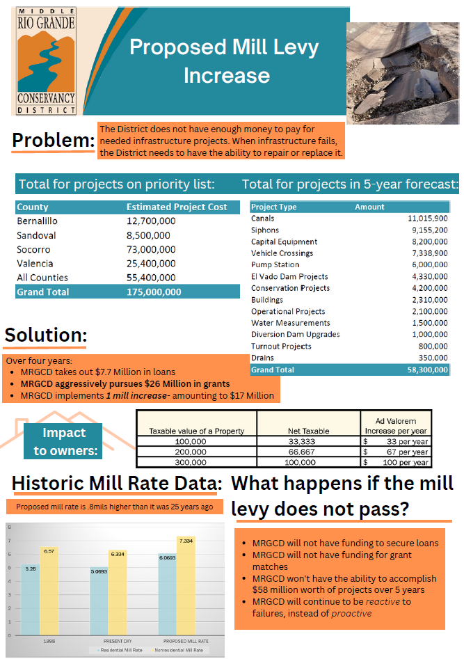 NEW-PG-1 Proposed Mill Levy Increase