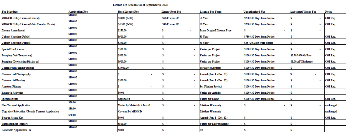 Fee Schedule table